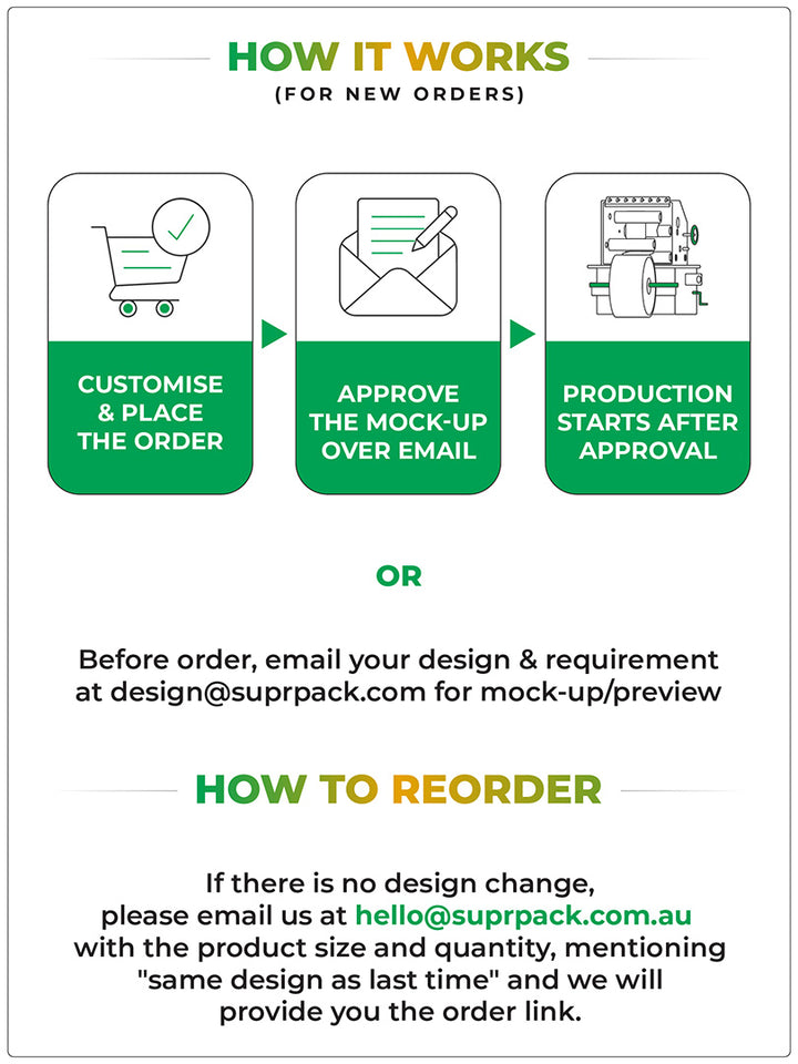 CUSTOM STICKERS & LABELS WITH LOW MINIMUMS